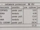 Mieszkanie na sprzedaż - Fałkowo Łubowo (gm.), Gnieźnieński (pow.), 57,31 m², 372 515 PLN, NET-1174170880