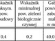 Działka na sprzedaż - Wyzwolenia Bolesław, Olkuski, 11 235 m², 3 300 000 PLN, NET-1967/2089/OGS