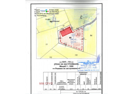 Działka na sprzedaż - с. Чибаовци/s. Chibaovci София/sofia, Bułgaria, 3000 m², 27 226 USD (112 989 PLN), NET-91531873