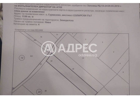 Działka na sprzedaż - с. Гурмазово/s. Gurmazovo София/sofia, Bułgaria, 1199 m², 58 809 USD (245 821 PLN), NET-98912409