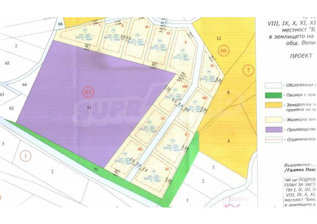 Działka na sprzedaż - с. Малки чифлик/s. Malki chiflik Велико Търново/veliko-Tarnovo, Bułgaria, 886 m², 19 117 USD (76 658 PLN), NET-101576430